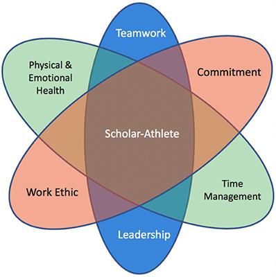 Redefining the Scholar-Athlete